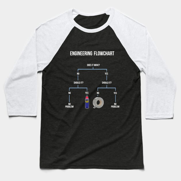 Engineering Flowchart Baseball T-Shirt by Printadorable